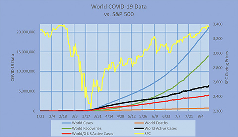 COVID-19 Chart